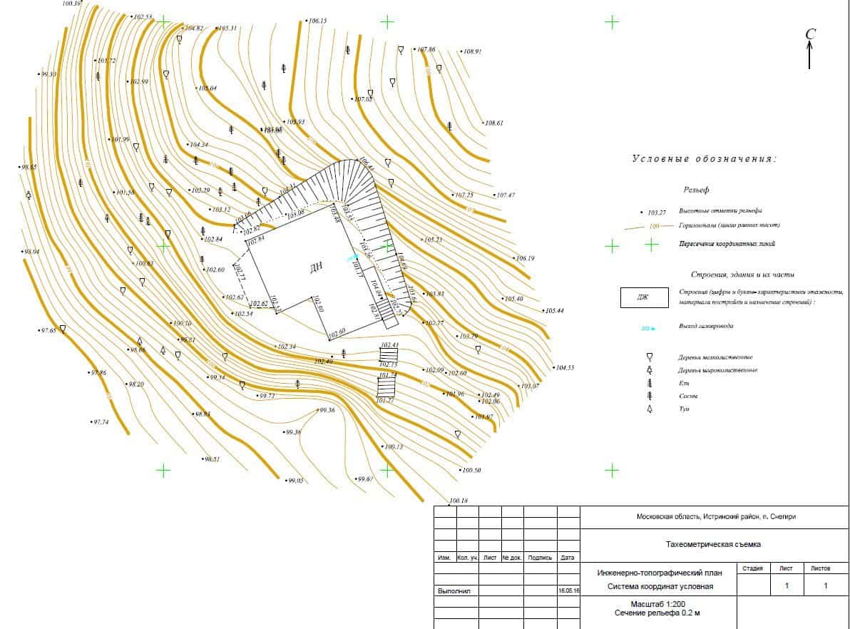 Топографическая съемка участка условные обозначения. Топографическая съемка, Геоподоснова. Инженерно-топографический план Геоподоснова. Топосъемка участка условные обозначения.